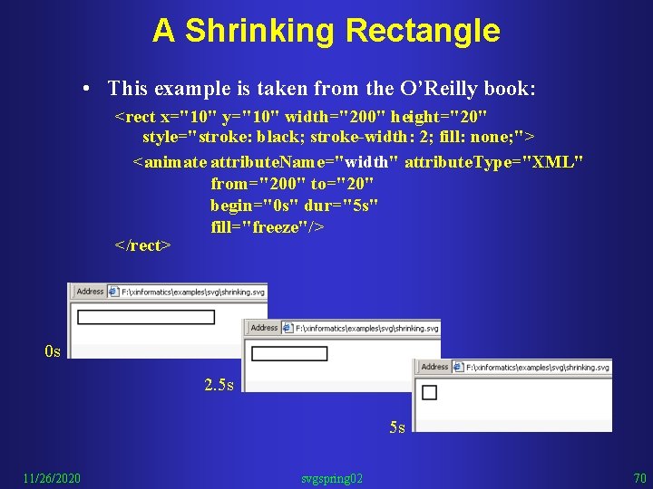 A Shrinking Rectangle • This example is taken from the O’Reilly book: <rect x="10"