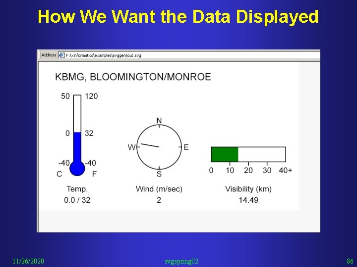How We Want the Data Displayed 11/26/2020 svgspring 02 86 