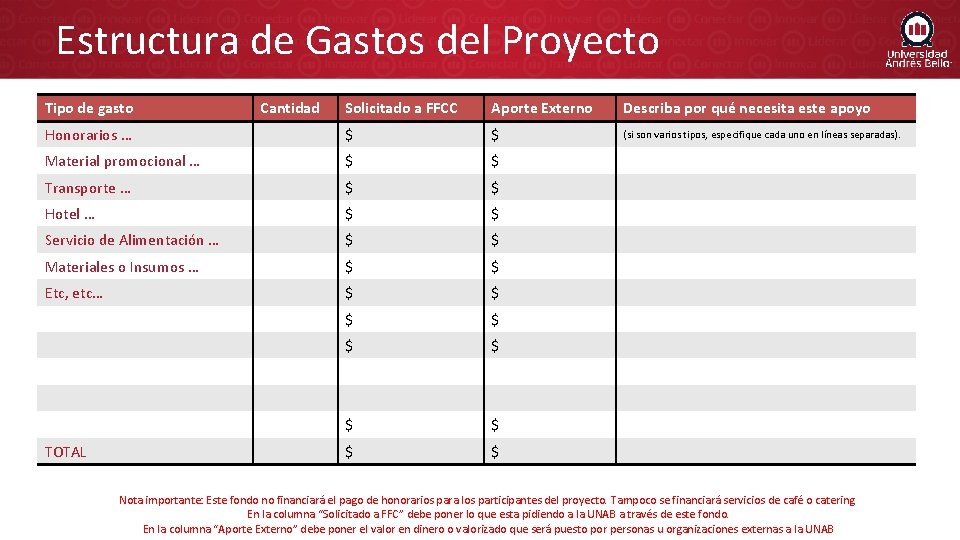 Estructura de Gastos del Proyecto Tipo de gasto Solicitado a FFCC Aporte Externo Describa