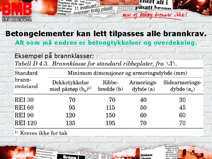 Betongelementer kan lett tilpasses alle brannkrav. Alt som må endres er betongtykkelser og overdekning.