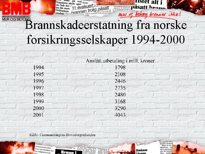 Brannskadeerstatning fra norske forsikringsselskaper 1994 -2000 