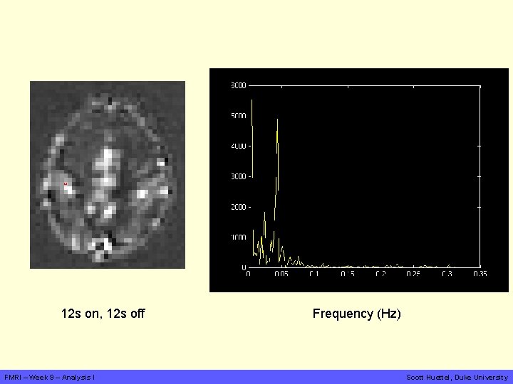 Power 12 s on, 12 s off FMRI – Week 9 – Analysis I