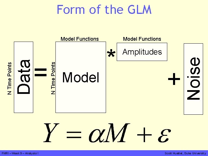 Form of the GLM FMRI – Week 9 – Analysis I Model Functions *