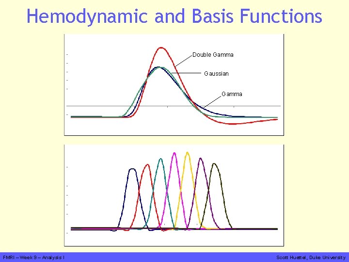 Hemodynamic and Basis Functions Double Gamma Gaussian Gamma FMRI – Week 9 – Analysis