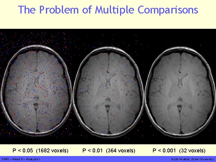 The Problem of Multiple Comparisons P < 0. 05 (1682 voxels) FMRI – Week
