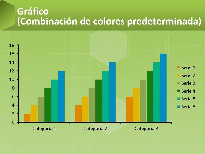 Gráfico (Combinación de colores predeterminada) 18 16 14 Serie 1 12 Serie 2 10