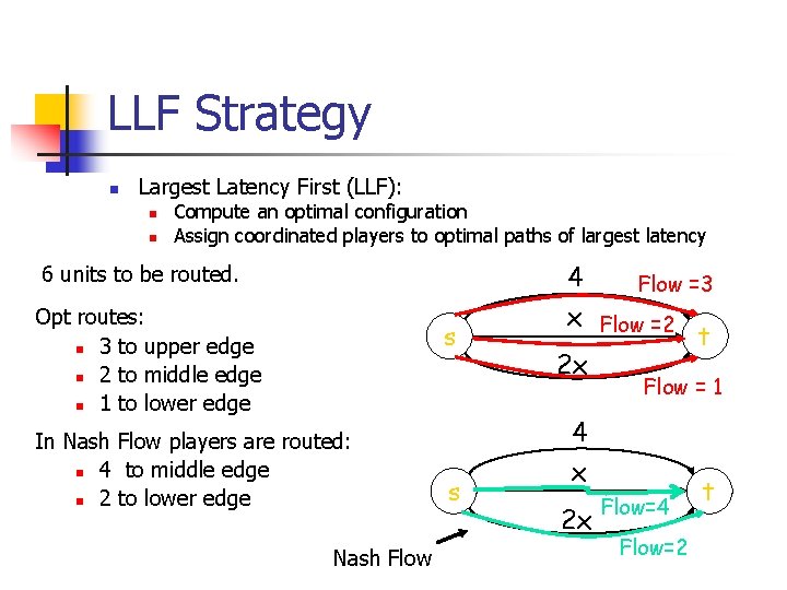 LLF Strategy n Largest Latency First (LLF): n n Compute an optimal configuration Assign