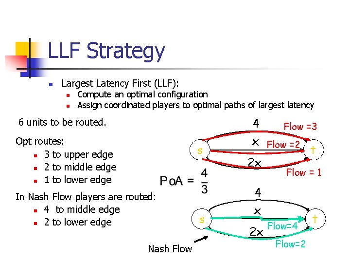 LLF Strategy n Largest Latency First (LLF): n n Compute an optimal configuration Assign