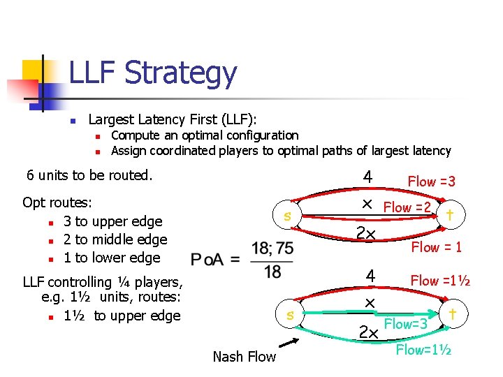 LLF Strategy n Largest Latency First (LLF): n n Compute an optimal configuration Assign