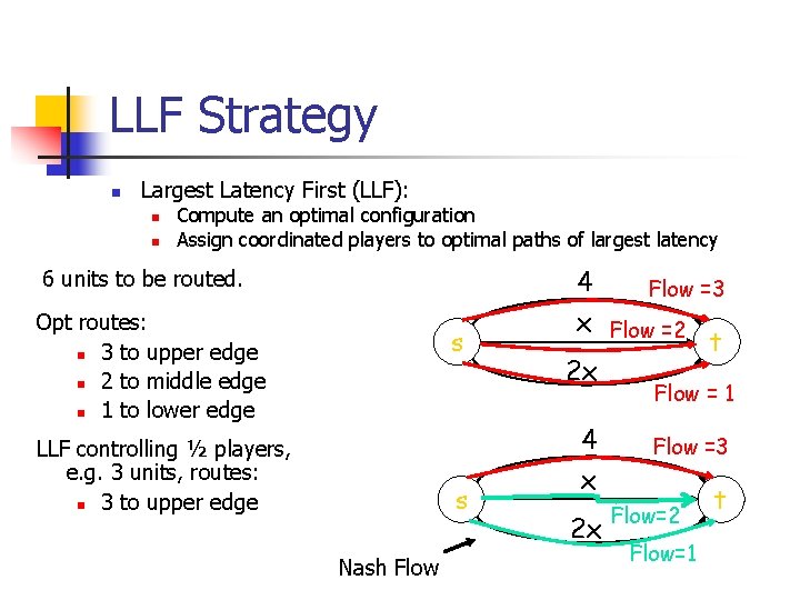 LLF Strategy n Largest Latency First (LLF): n n Compute an optimal configuration Assign