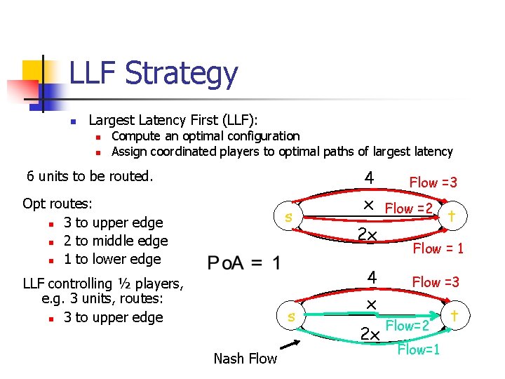 LLF Strategy n Largest Latency First (LLF): n n Compute an optimal configuration Assign