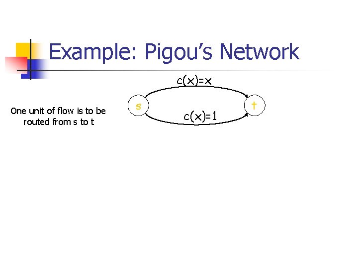 Example: Pigou’s Network c(x)=x One unit of flow is to be routed from s