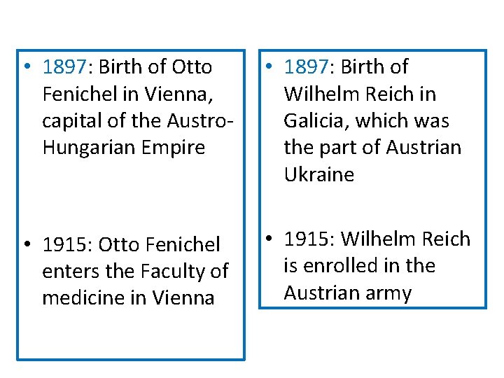  • 1897: Birth of Otto Fenichel in Vienna, capital of the Austro. Hungarian