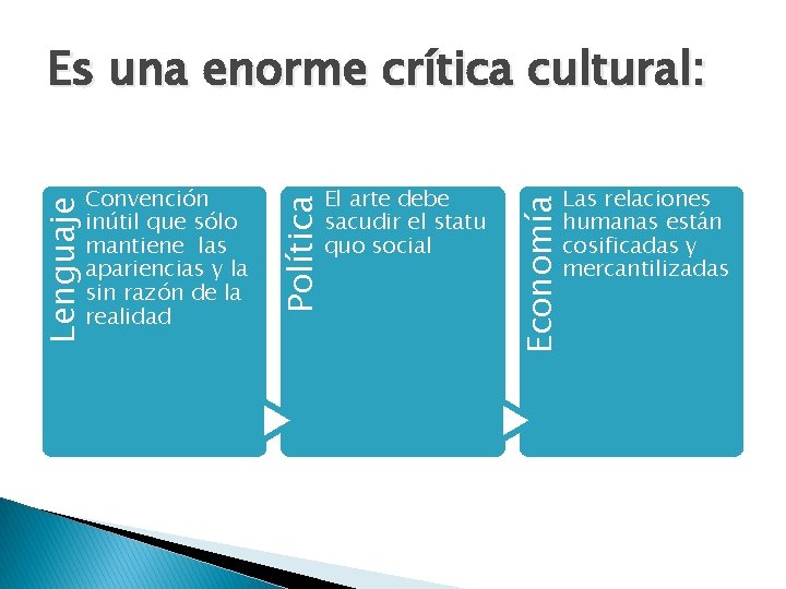 Es una enorme crítica cultural: Las relaciones humanas están cosificadas y mercantilizadas Economía El