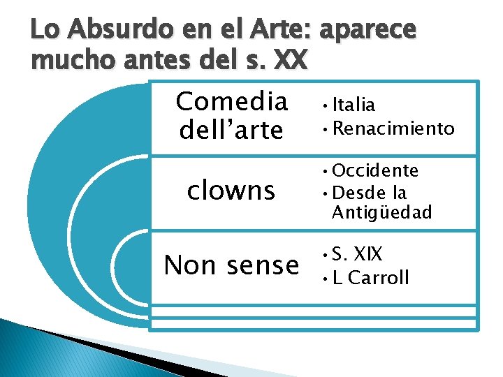 Lo Absurdo en el Arte: aparece mucho antes del s. XX Comedia dell’arte clowns