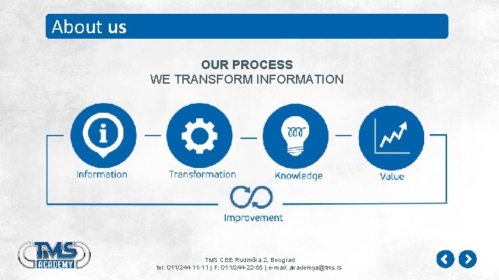 About us OUR PROCESS WE TRANSFORM INFORMATION ТМS СЕЕ Rudnička 2, Beograd tel: 011/244 About us OUR PROCESS WE TRANSFORM INFORMATION ТМS СЕЕ Rudnička 2, Beograd tel: 011/244