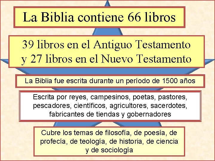 La Biblia contiene 66 libros 39 libros en el Antiguo Testamento y 27 libros