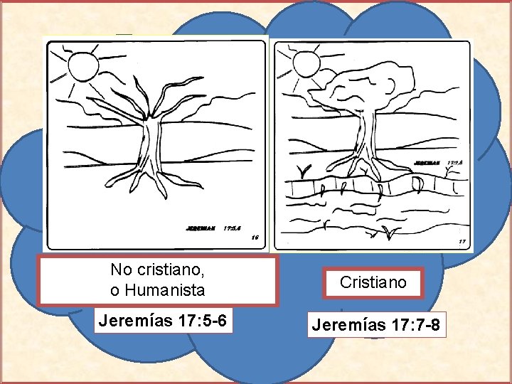 No cristiano, o Humanista Jeremías 17: 5 -6 Cristiano Jeremías 17: 7 -8 