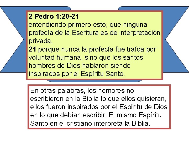 2 Pedro 1: 20 -21 entendiendo primero esto, que ninguna profecía de la Escritura