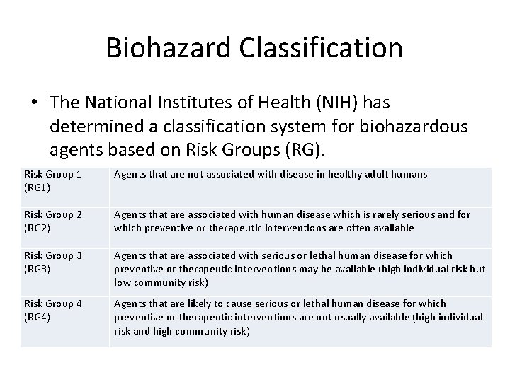Biohazard Classification • The National Institutes of Health (NIH) has determined a classification system