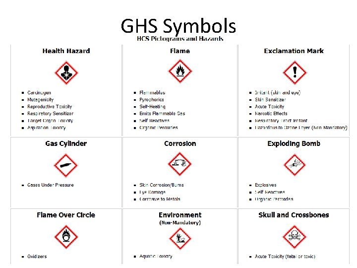 GHS Symbols 