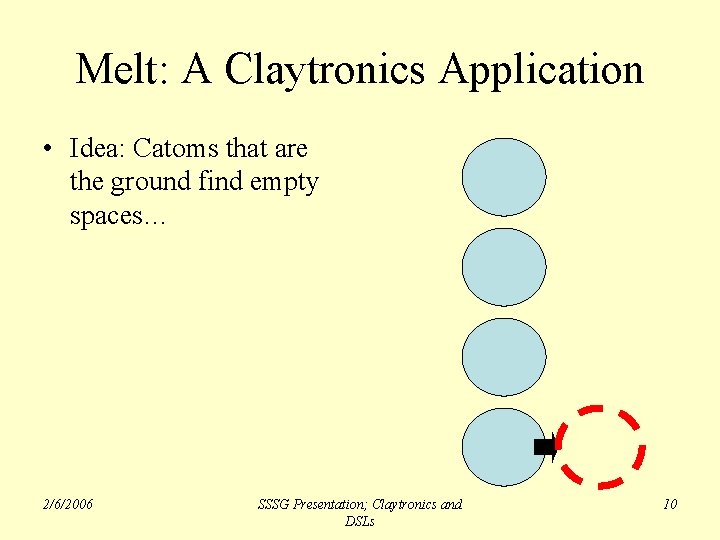 Melt: A Claytronics Application • Idea: Catoms that are the ground find empty spaces…