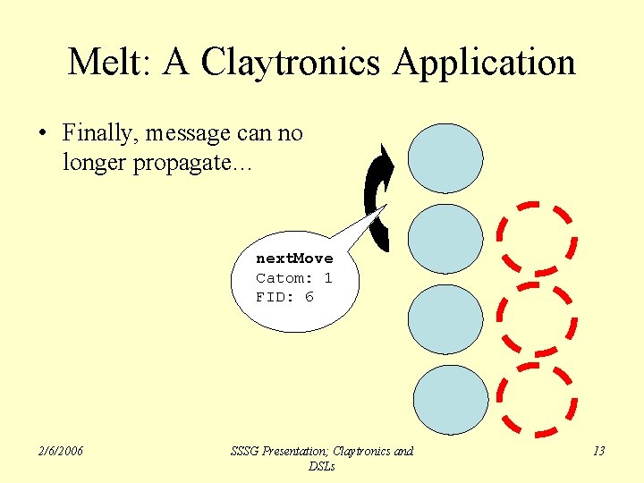 Melt: A Claytronics Application • Finally, message can no longer propagate… next. Move Catom: