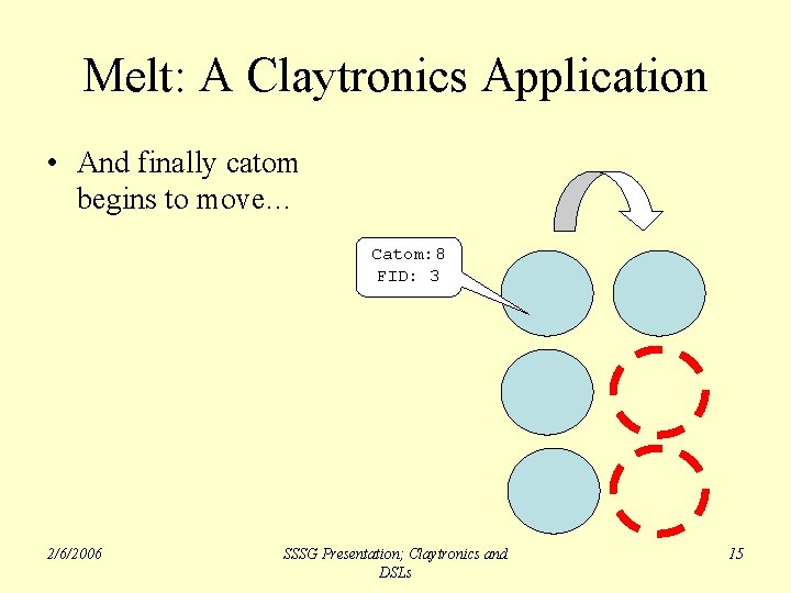 Melt: A Claytronics Application • And finally catom begins to move… Catom: 8 FID: