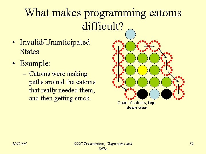 What makes programming catoms difficult? • Invalid/Unanticipated States • Example: – Catoms were making