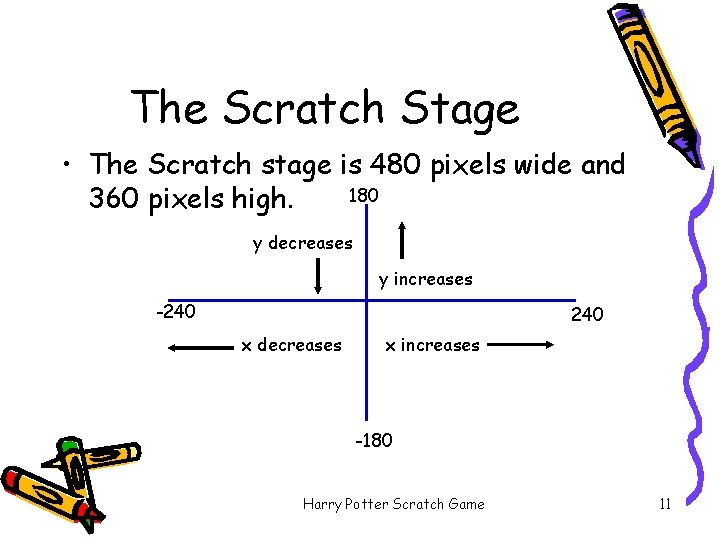 The Scratch Stage • The Scratch stage is 480 pixels wide and 180 360