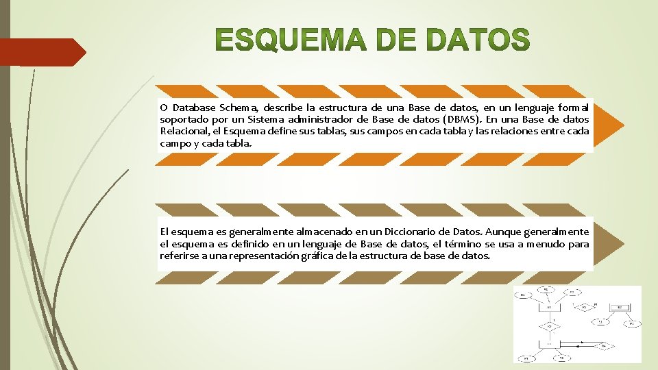 O Database Schema, describe la estructura de una Base de datos, en un lenguaje