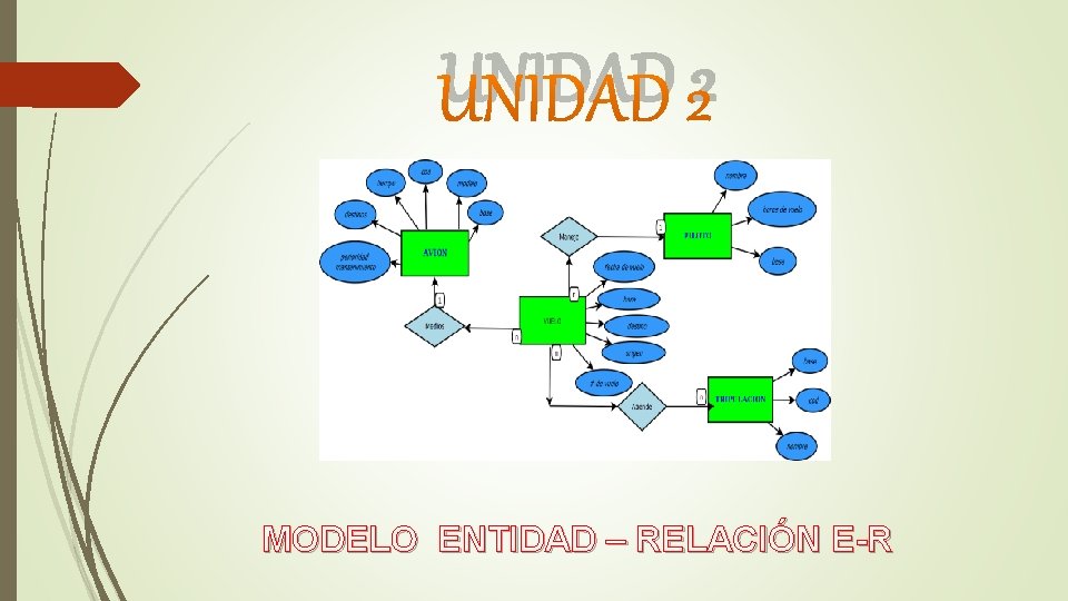 UNIDAD 2 MODELO ENTIDAD – RELACIÓN E-R 