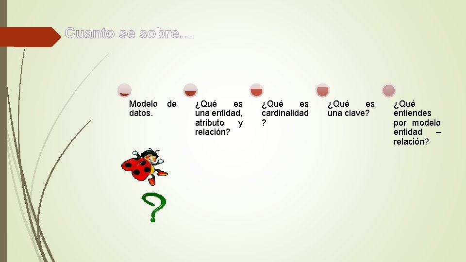 Cuanto se sobre… Modelo datos. de ¿Qué es una entidad, atributo y relación? ¿Qué