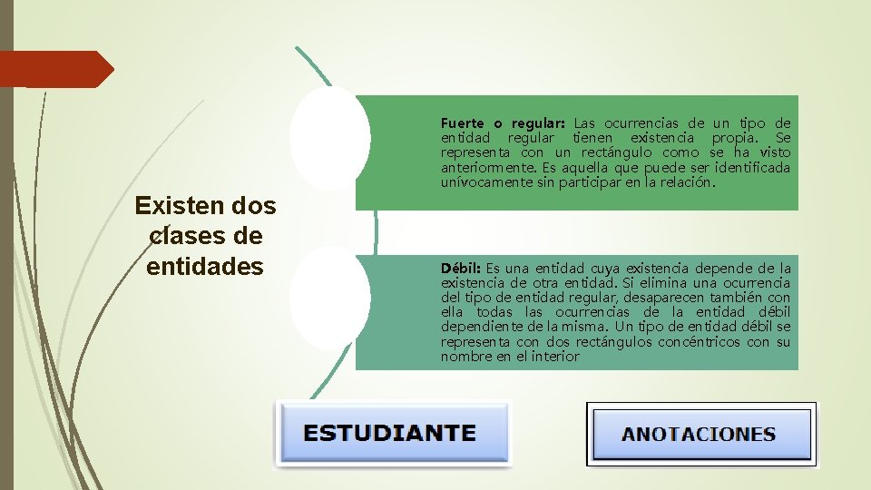 Fuerte o regular: Las ocurrencias de un tipo de entidad regular tienen existencia propia.
