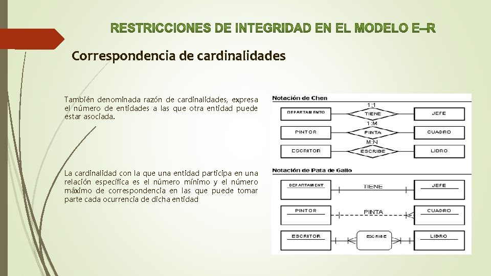 Correspondencia de cardinalidades También denominada razón de cardinalidades, expresa el número de entidades a