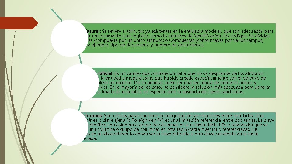 Clave Natural: Se refiere a atributos ya existentes en la entidad a modelar, que