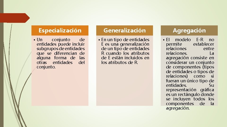 Especialización Generalización Agregación • Un conjunto de entidades puede incluir subgrupos de entidades que