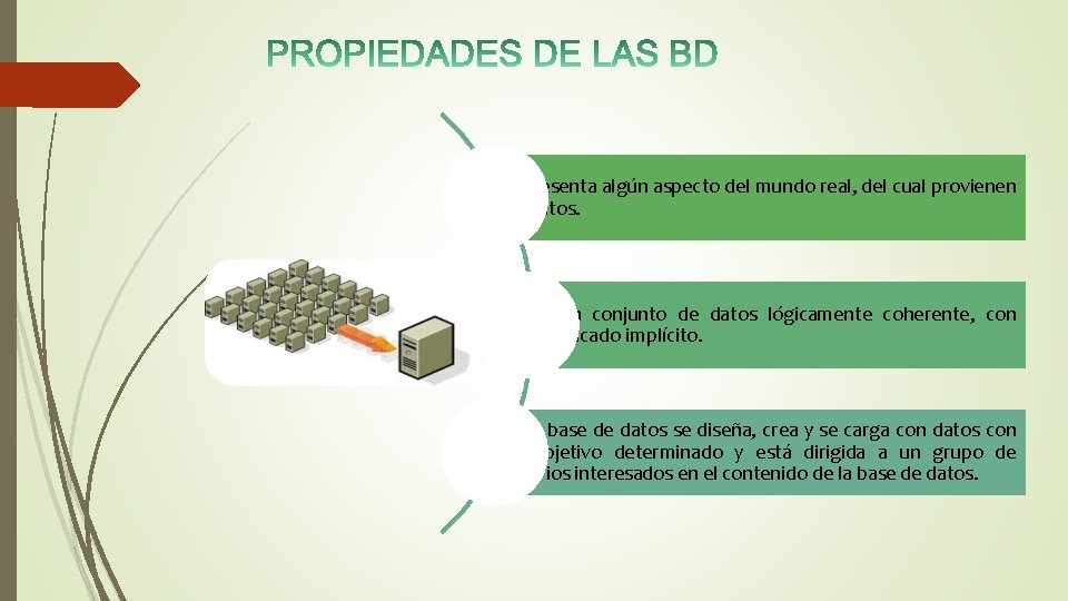 Representa algún aspecto del mundo real, del cual provienen los datos. Es un conjunto