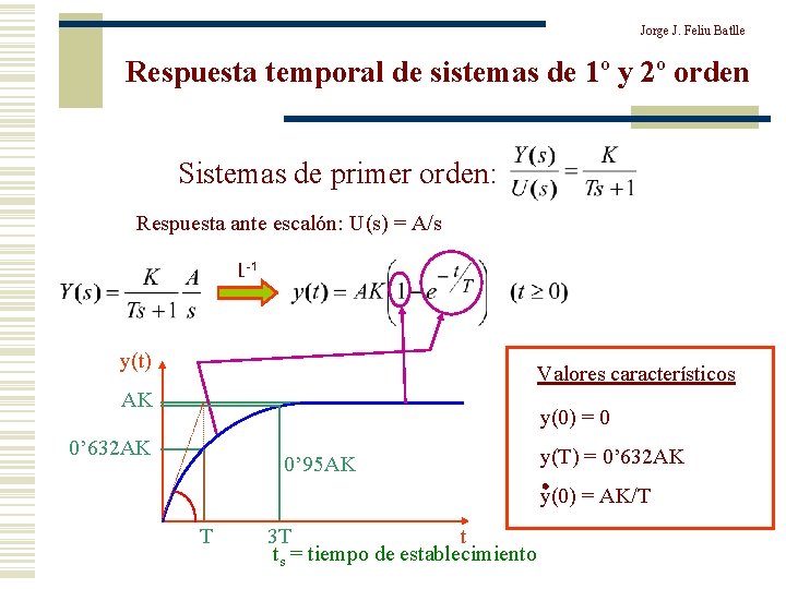 Jorge J. Feliu Batlle Respuesta temporal de sistemas de 1º y 2º orden Sistemas