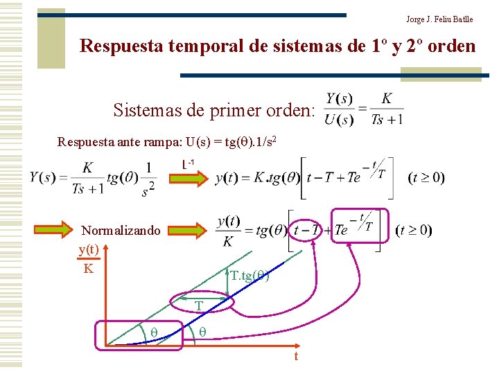 Jorge J. Feliu Batlle Respuesta temporal de sistemas de 1º y 2º orden Sistemas