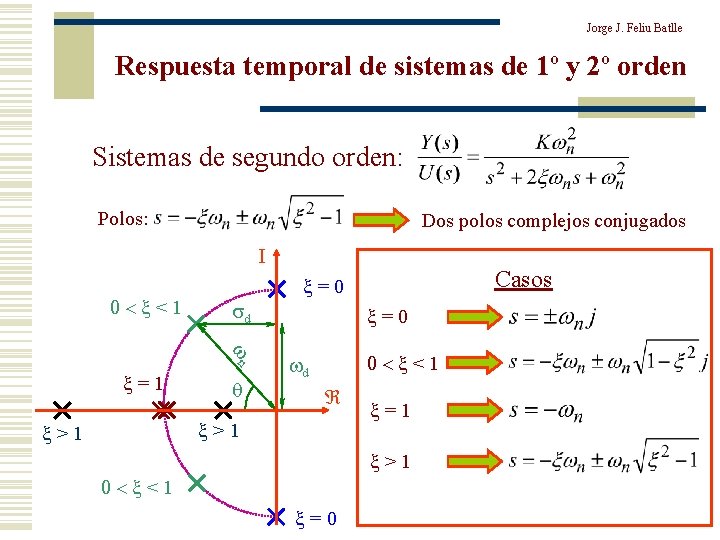 Jorge J. Feliu Batlle Respuesta temporal de sistemas de 1º y 2º orden Sistemas