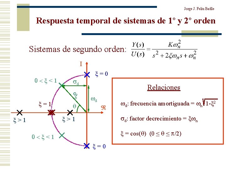 Jorge J. Feliu Batlle Respuesta temporal de sistemas de 1º y 2º orden Sistemas