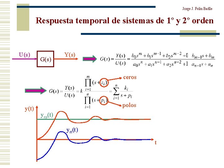 Jorge J. Feliu Batlle Respuesta temporal de sistemas de 1º y 2º orden U(s)