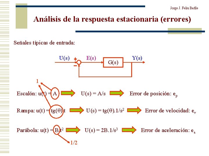 Jorge J. Feliu Batlle Análisis de la respuestacionaria (errores) Señales típicas de entrada: U(s)
