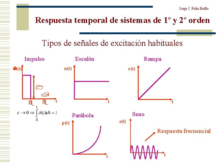 Jorge J. Feliu Batlle Respuesta temporal de sistemas de 1º y 2º orden Tipos