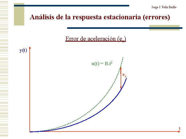 Jorge J. Feliu Batlle Análisis de la respuestacionaria (errores) Error de aceleración (ea) y(t)