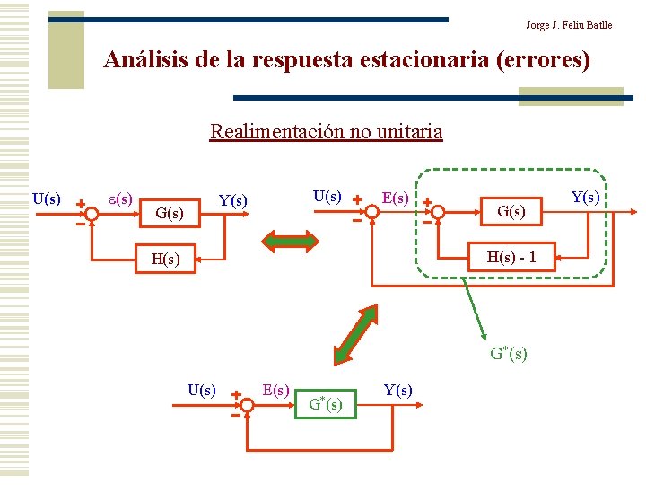 Jorge J. Feliu Batlle Análisis de la respuestacionaria (errores) Realimentación no unitaria U(s) e(s)