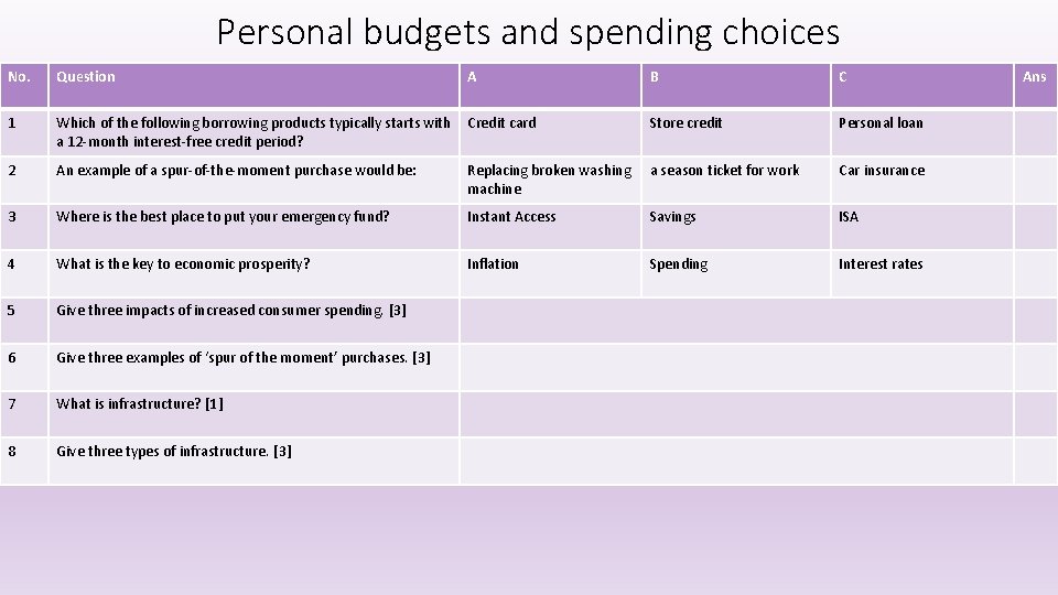 Personal budgets and spending choices No. Question A B C 1 Which of the