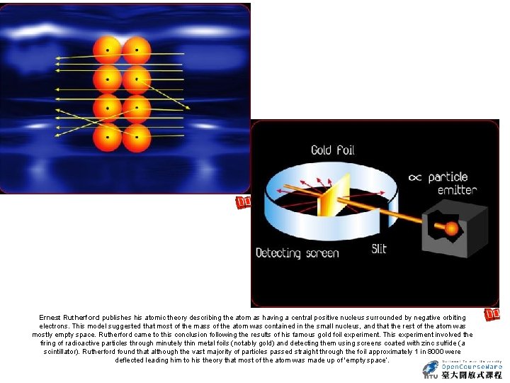 Ernest Rutherford publishes his atomic theory describing the atom as having a central positive