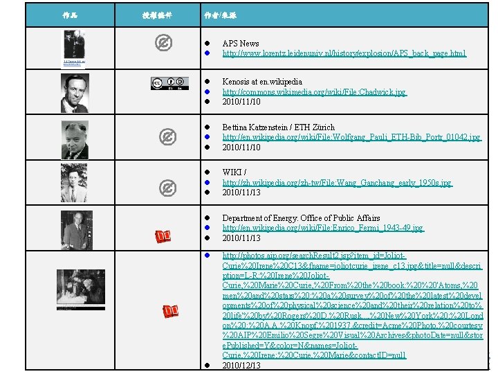 作品 授權條件 作者/來源 APS News http: //www. lorentz. leidenuniv. nl/history/explosion/APS_back_page. html Kenosis at en.